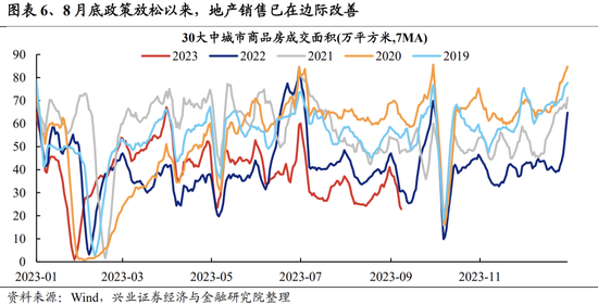 兴证策略张启尧团队：关注四个积极信号