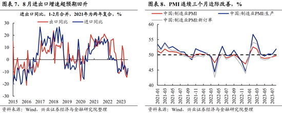 兴证策略张启尧团队：关注四个积极信号