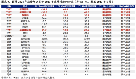 兴证策略张启尧团队：关注四个积极信号