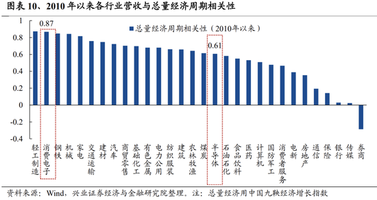 兴证策略张启尧团队：关注四个积极信号