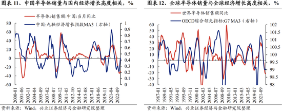 兴证策略张启尧团队：关注四个积极信号