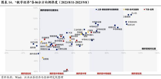 兴证策略张启尧团队：关注四个积极信号