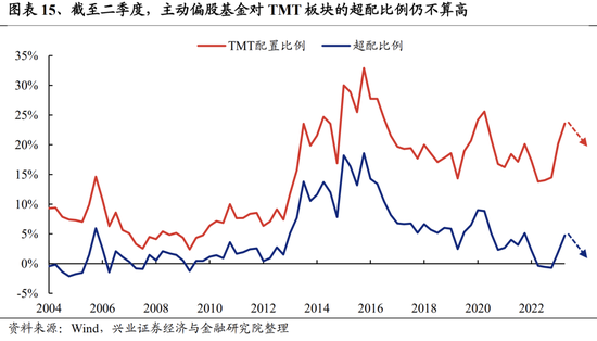 兴证策略张启尧团队：关注四个积极信号