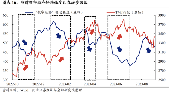 兴证策略张启尧团队：关注四个积极信号