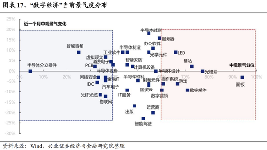 兴证策略张启尧团队：关注四个积极信号