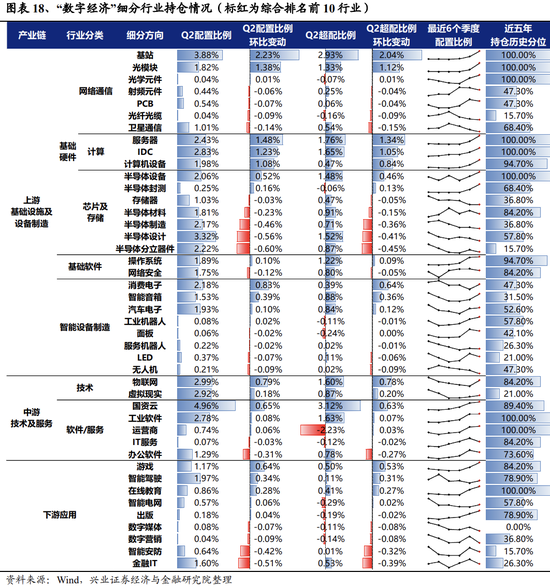 兴证策略张启尧团队：关注四个积极信号