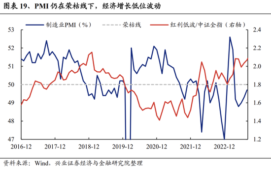 兴证策略张启尧团队：关注四个积极信号