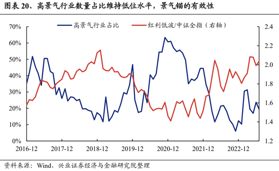 兴证策略张启尧团队：关注四个积极信号