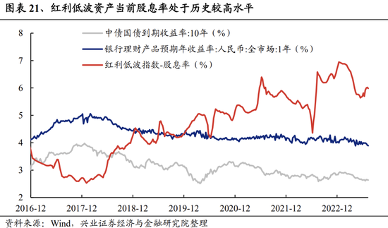 兴证策略张启尧团队：关注四个积极信号