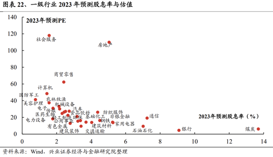 兴证策略张启尧团队：关注四个积极信号