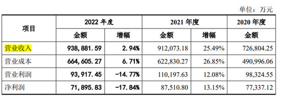 人本股份IPO：三年多分红7.65亿又募资8亿“补流”，回复称“合理”