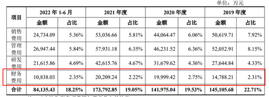 人本股份IPO：三年多分红7.65亿又募资8亿“补流”，回复称“合理”