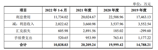 人本股份IPO：三年多分红7.65亿又募资8亿“补流”，回复称“合理”