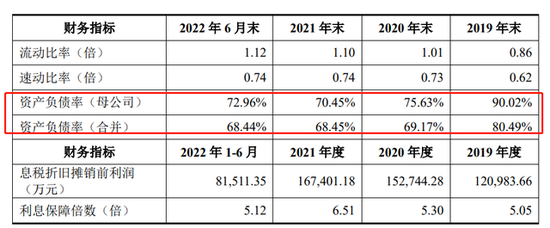 人本股份IPO：三年多分红7.65亿又募资8亿“补流”，回复称“合理”