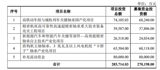 人本股份IPO：三年多分红7.65亿又募资8亿“补流”，回复称“合理”