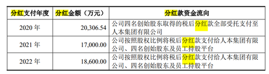 人本股份IPO：三年多分红7.65亿又募资8亿“补流”，回复称“合理”