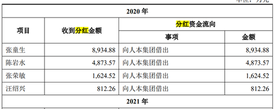 人本股份IPO：三年多分红7.65亿又募资8亿“补流”，回复称“合理”