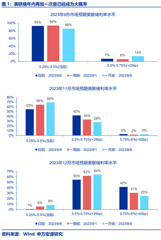 申万宏源策略：短期没那么好 但后续没那么差