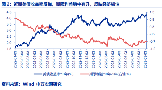 申万宏源策略：短期没那么好 但后续没那么差