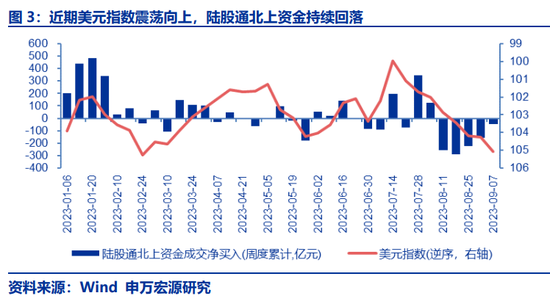 申万宏源策略：短期没那么好 但后续没那么差