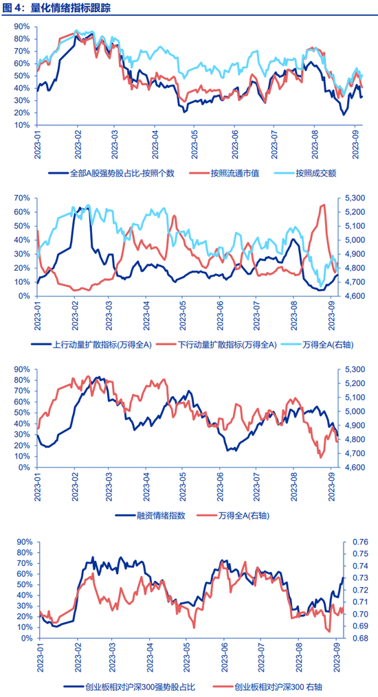 申万宏源策略：短期没那么好 但后续没那么差