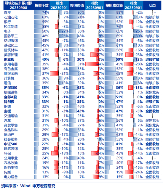 申万宏源策略：短期没那么好 但后续没那么差