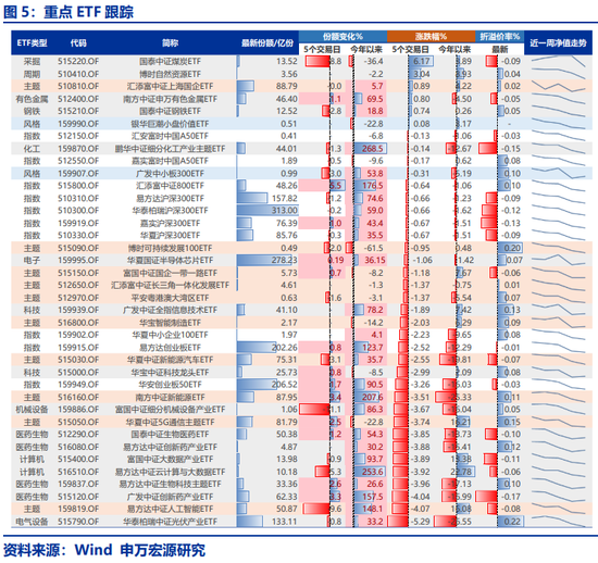 申万宏源策略：短期没那么好 但后续没那么差