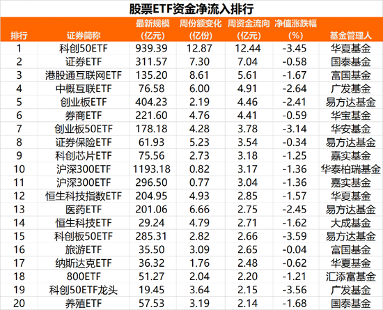 大举抄底港股！