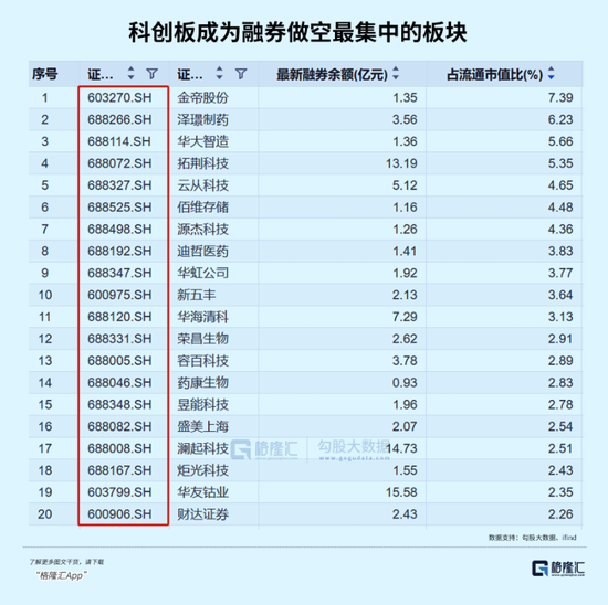 谁在融券做空A股？