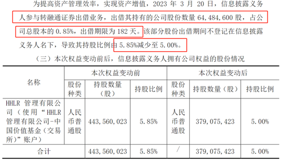 谁在融券做空A股？