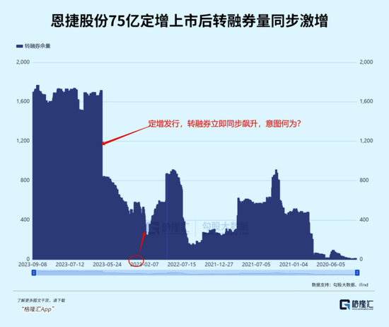 谁在融券做空A股？