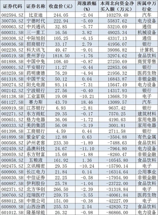 下周超720亿元市值股票解禁，有机构建议关注四个积极信号！