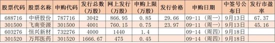 下周超720亿元市值股票解禁，有机构建议关注四个积极信号！