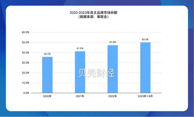 8月乘用车市零售创新高、新能源渗透率超37%，“金九”可期？