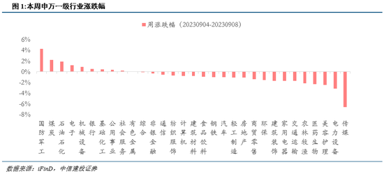 中信建投陈果：略底部区域，比的是耐心