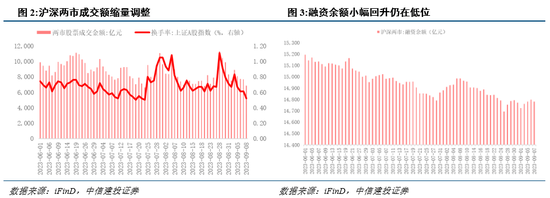 中信建投陈果：略底部区域，比的是耐心