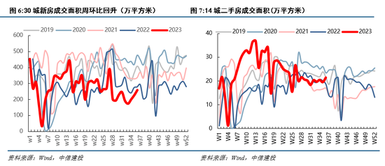 中信建投陈果：略底部区域，比的是耐心