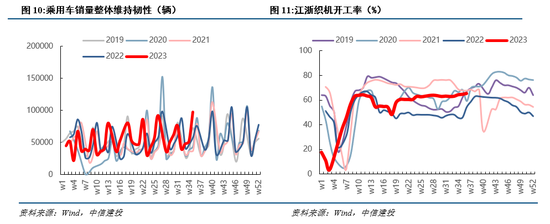 中信建投陈果：略底部区域，比的是耐心