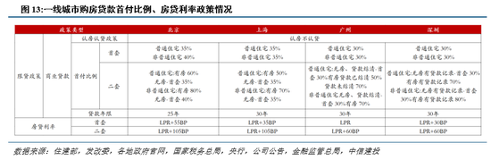 中信建投陈果：略底部区域，比的是耐心