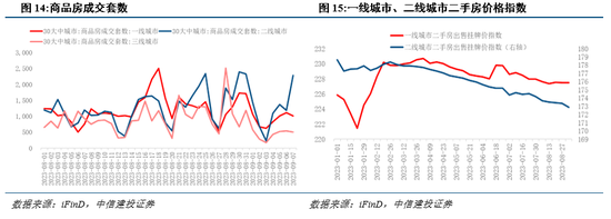 中信建投陈果：略底部区域，比的是耐心