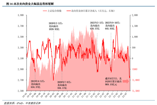 中信建投陈果：略底部区域，比的是耐心