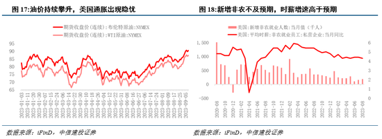 中信建投陈果：略底部区域，比的是耐心