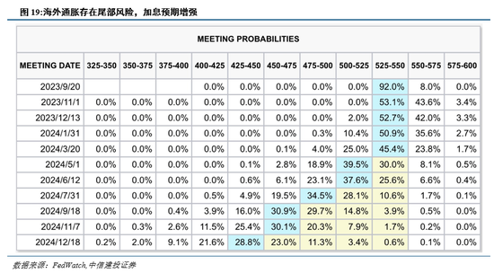 中信建投陈果：略底部区域，比的是耐心