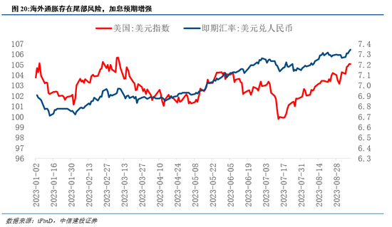 中信建投陈果：略底部区域，比的是耐心