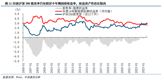 中信建投陈果：略底部区域，比的是耐心