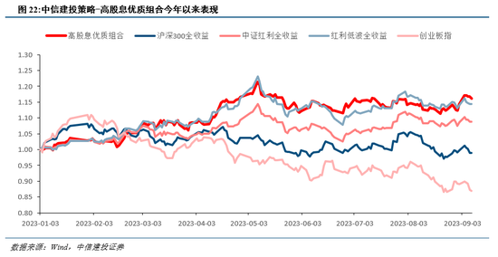 中信建投陈果：略底部区域，比的是耐心