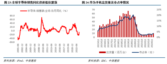 中信建投陈果：略底部区域，比的是耐心