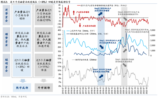 华泰策略：融资新规对A股影响几何？