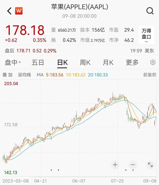 苹果发布会来了：推出iPhone 15系列，或再次涨价千元