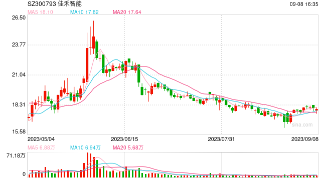 脑机接口研发获政策支持  部分上市公司已有布局